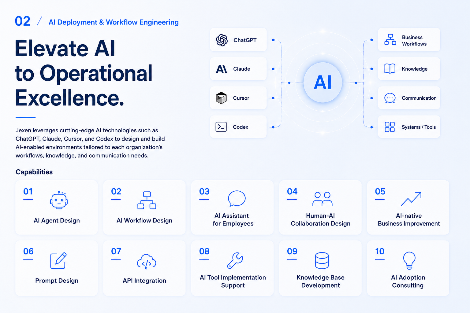 02 AI Deployment and Workflow Engineering. AI at production scale. Diagram connecting ChatGPT, Claude, Cursor, and Codex to workflows, knowledge, communication, and systems, with ten capability areas.